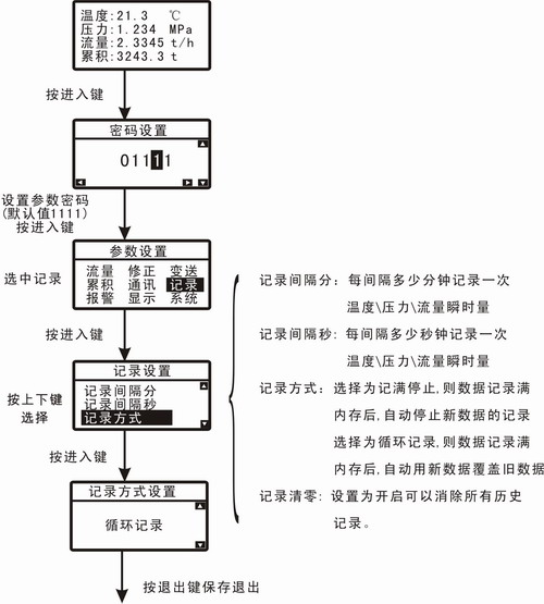 無紙記錄儀