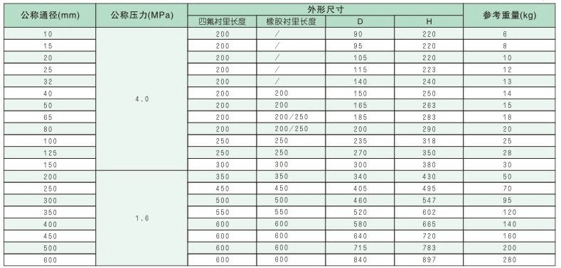 电磁流量计重量